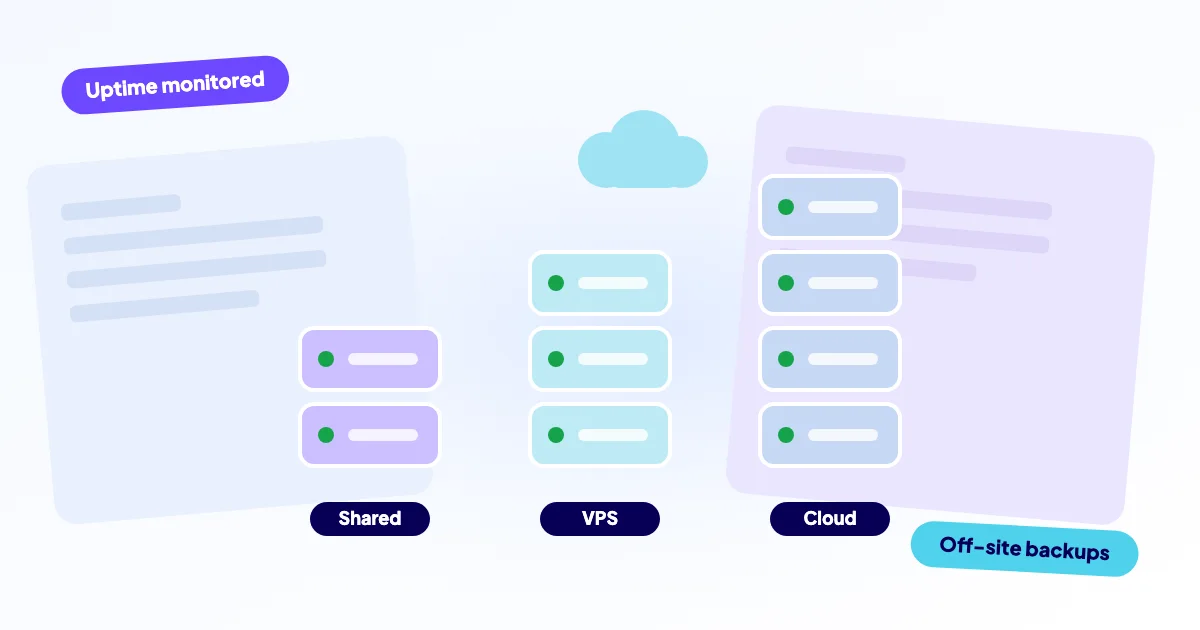 Three server stacks for shared hosting, VPS and cloud with a cloud