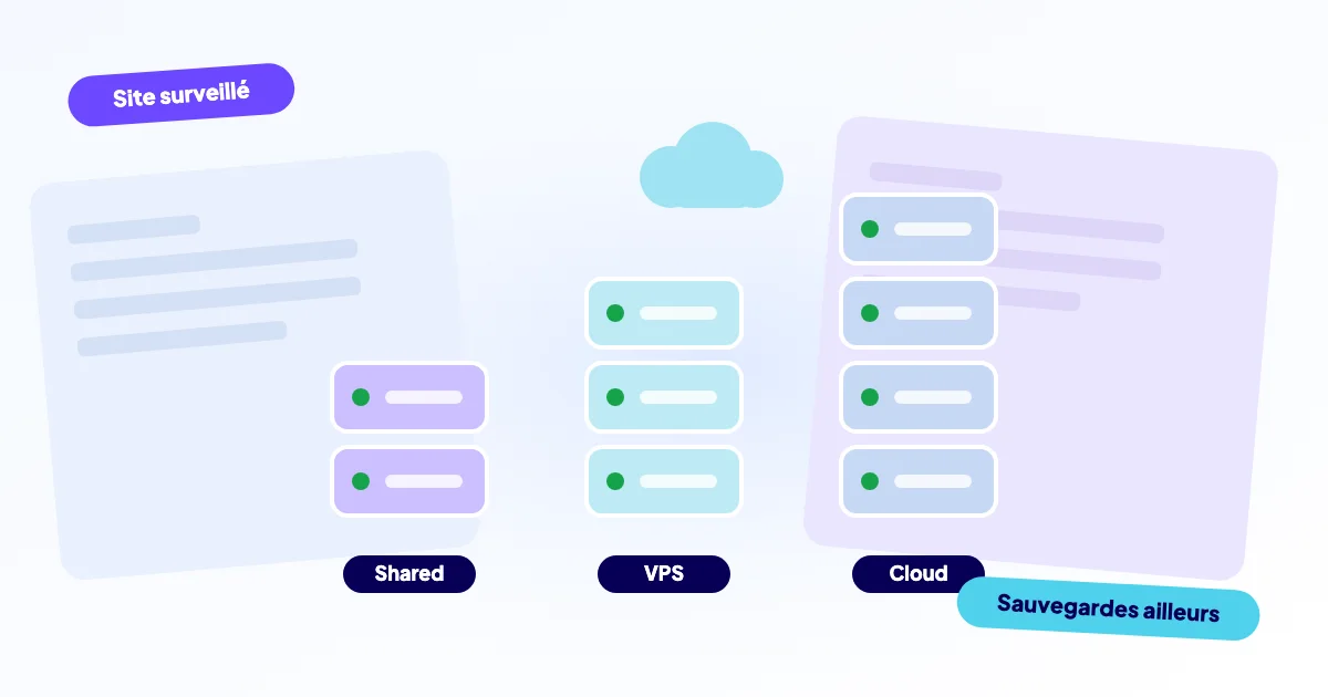 Trois piles de serveurs pour l’hébergement mutualisé, le VPS et le cloud, avec un nuage